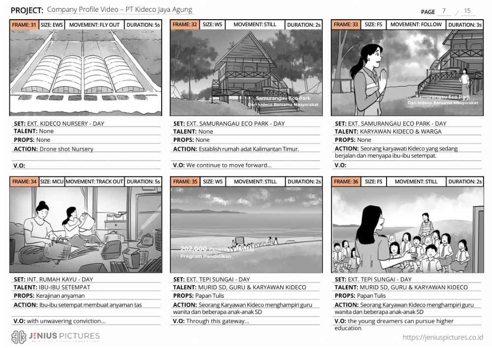 Contoh Storyboard dari Produksi Jenius Pictures